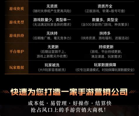 游戏代理想赚钱的方法 大型网络游戏公司与网络技术服务的商务机会