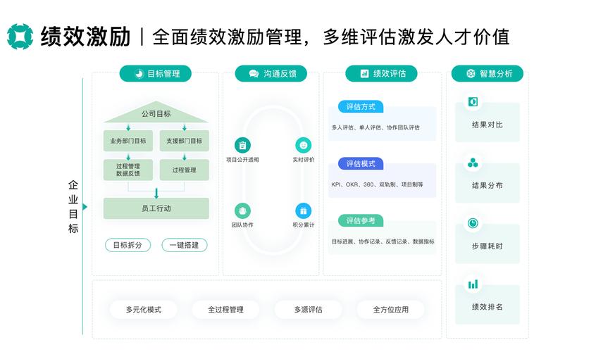薪人薪事 以网络技术服务重塑人力资源管理的数字化未来