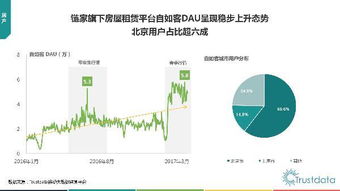 2017年Q1中国移动互联网行业发展分析报告 网络技术服务篇